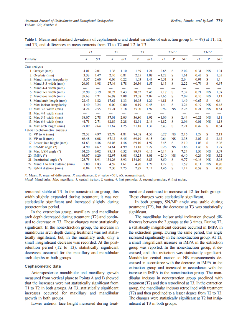 2006_129_6_775_784_Erdinc.pdf 第5页