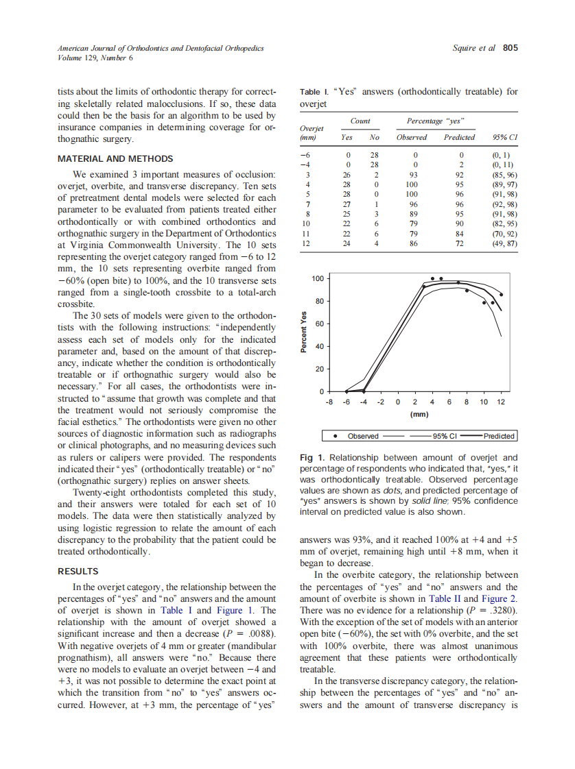 2006_129_6_804_808_Squire.pdf 第2页