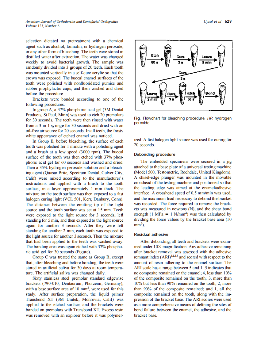 2003_123_6_628_632_Uysal.pdf 第2页