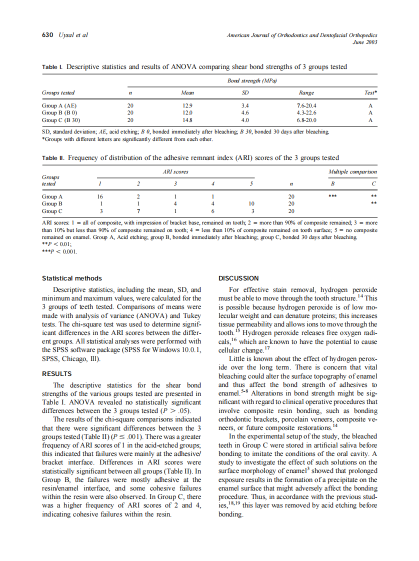 2003_123_6_628_632_Uysal.pdf 第3页