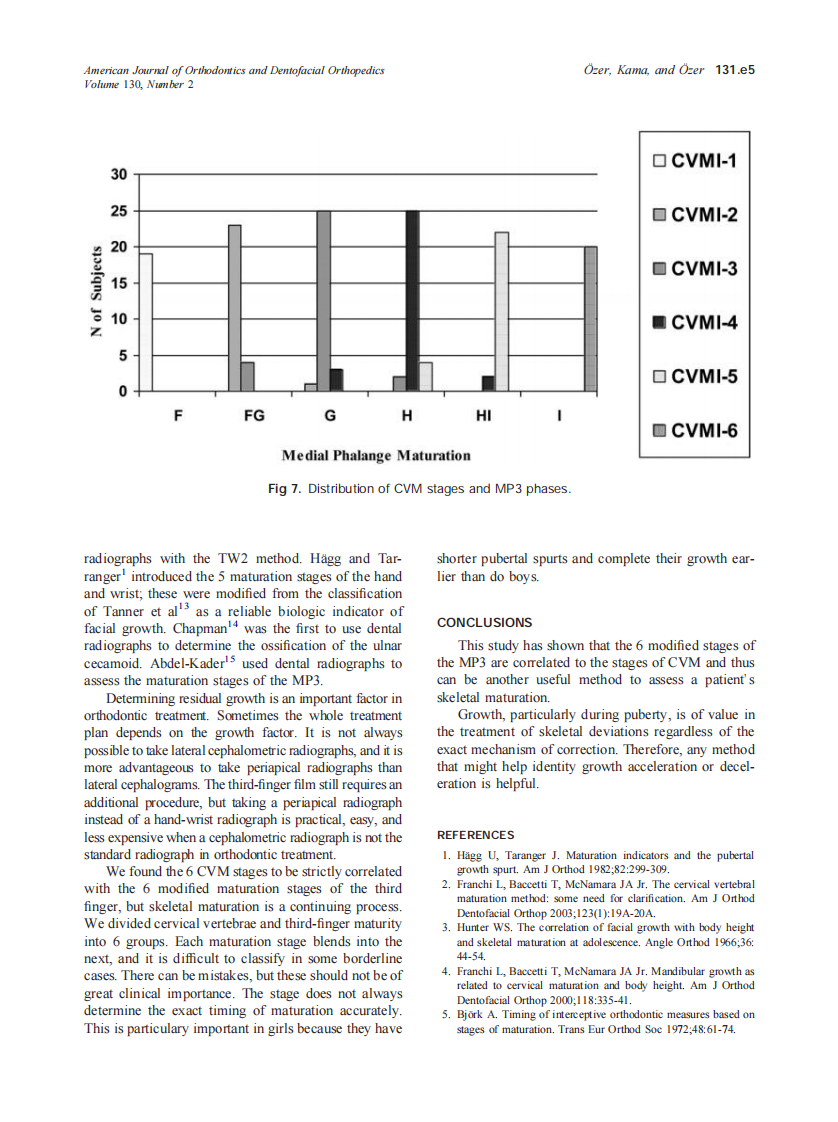 2006_130_2_131.e1_131.e6_Ozer.pdf 第5页