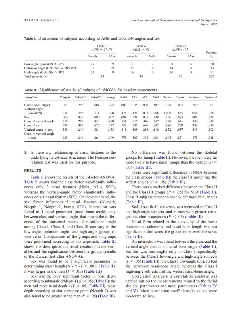 2006_130_2_131.e15_132.e25_Gulsen.pdf 第4页