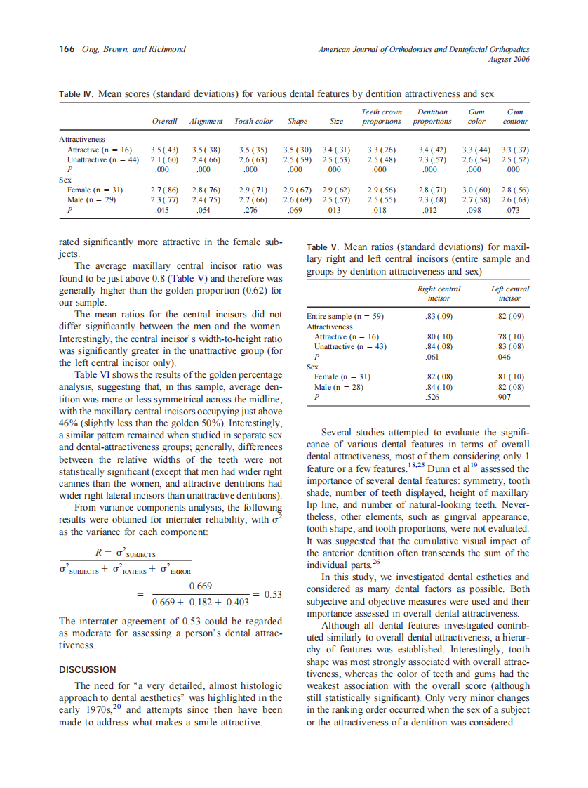 2006_130_2_163_169_Ong.pdf 第4页