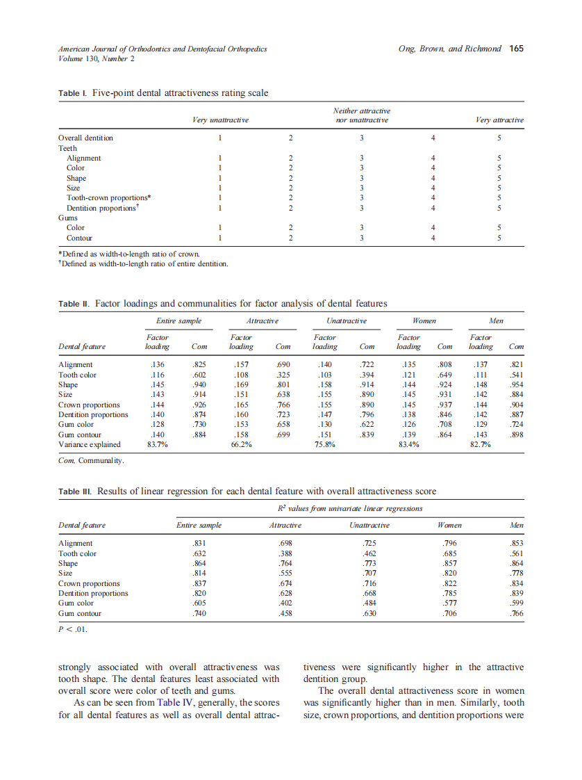 2006_130_2_163_169_Ong.pdf 第3页