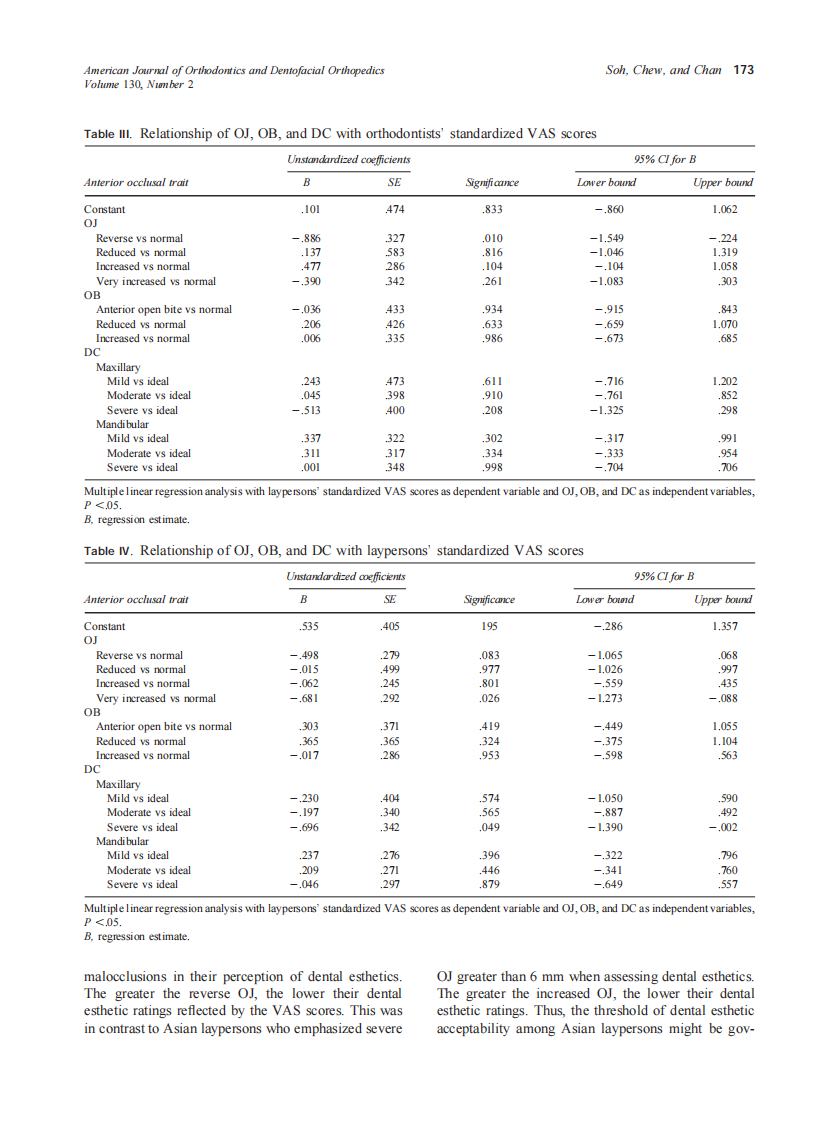 2006_130_2_170_176_Soh.pdf 第4页