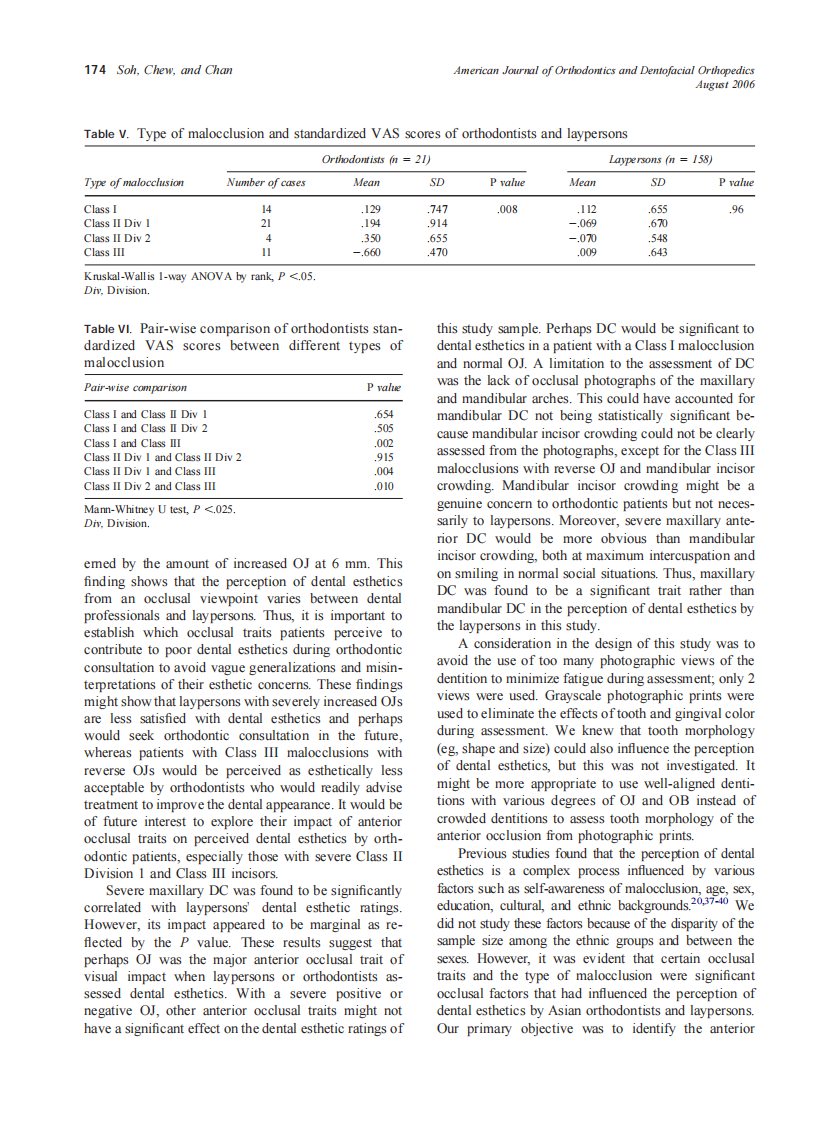 2006_130_2_170_176_Soh.pdf 第5页