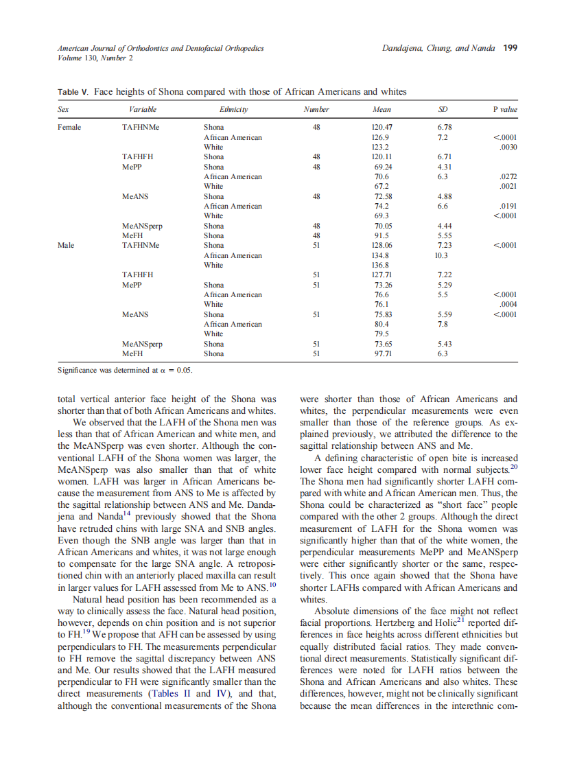 2006_130_2_196_201_Dandajena.pdf 第4页