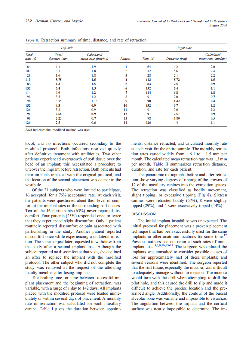 2006_130_2_228_235_Herman.pdf 第5页