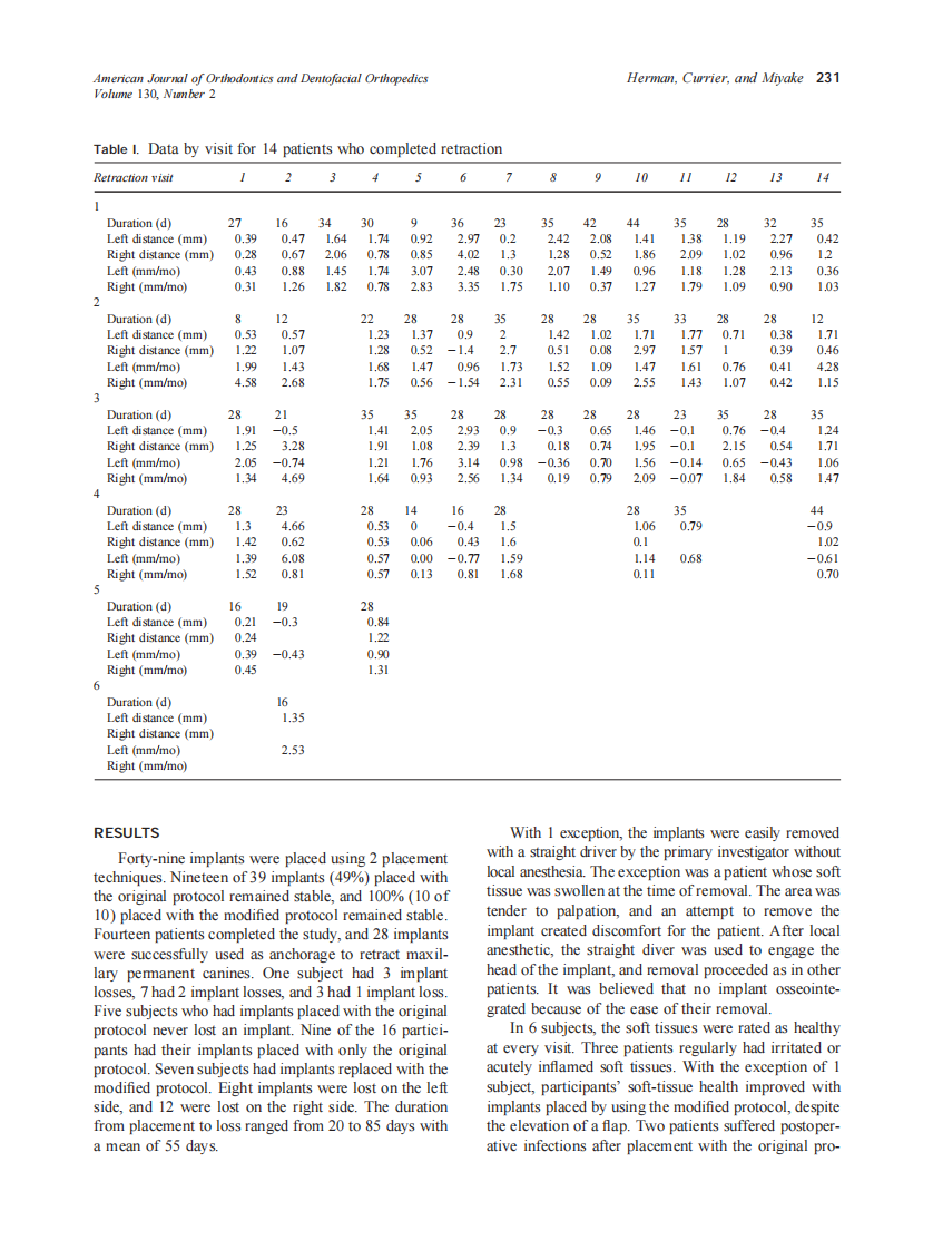 2006_130_2_228_235_Herman.pdf 第4页