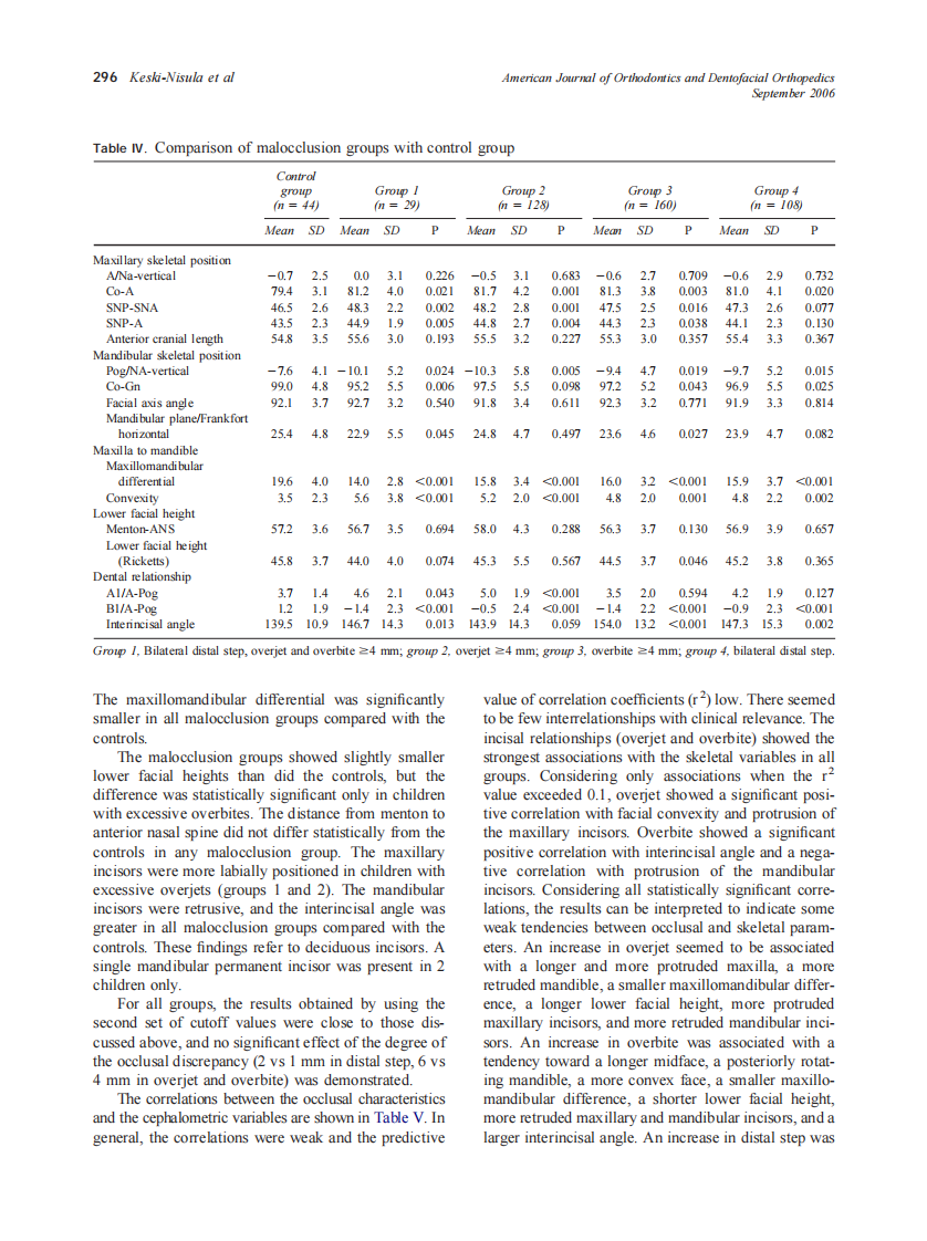 2006_130_3_292_299_Keski-Nisula.pdf 第5页