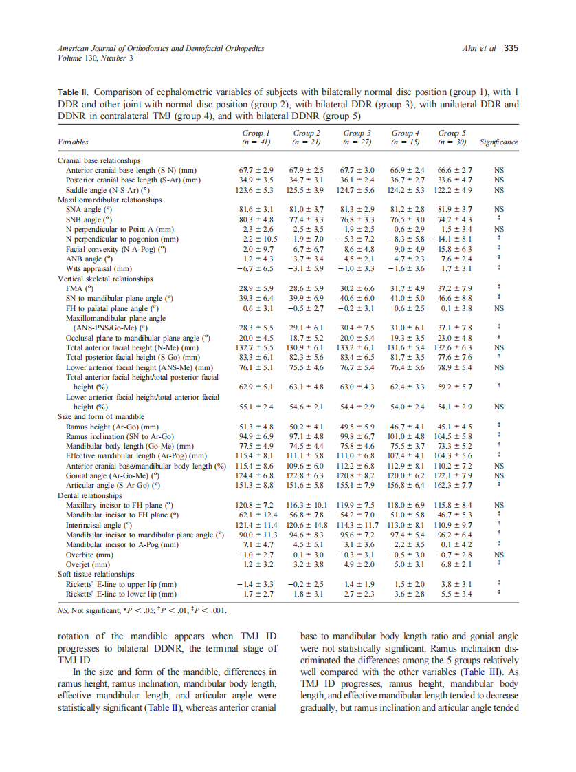 2006_130_3_331_339_Ahn.pdf 第5页