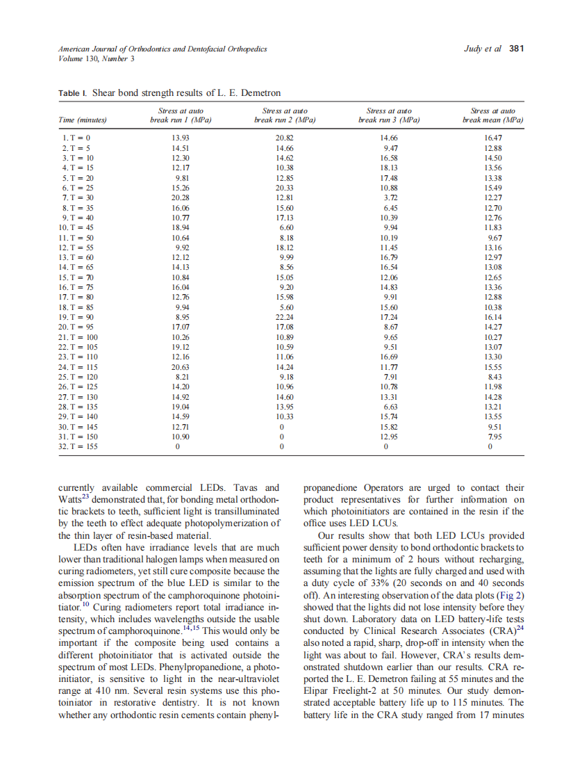 2006_130_3_378_384_Judy.pdf 第4页