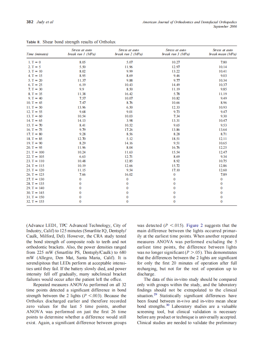 2006_130_3_378_384_Judy.pdf 第5页