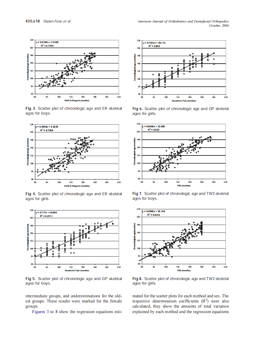 2006_130_4_435.e15_435.e20_Haiter-Neto.pdf 第4页