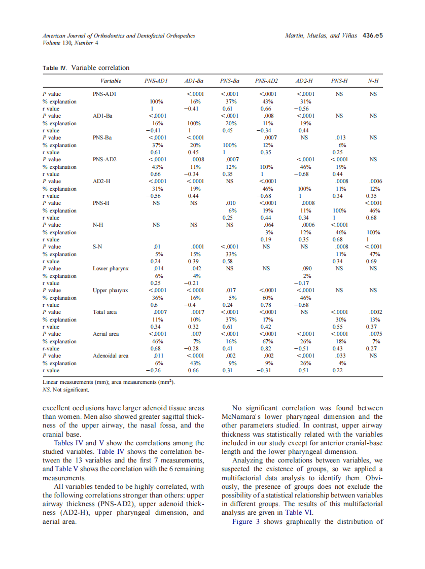 2006_130_4_436.e1_436.e9_Martin.pdf 第5页