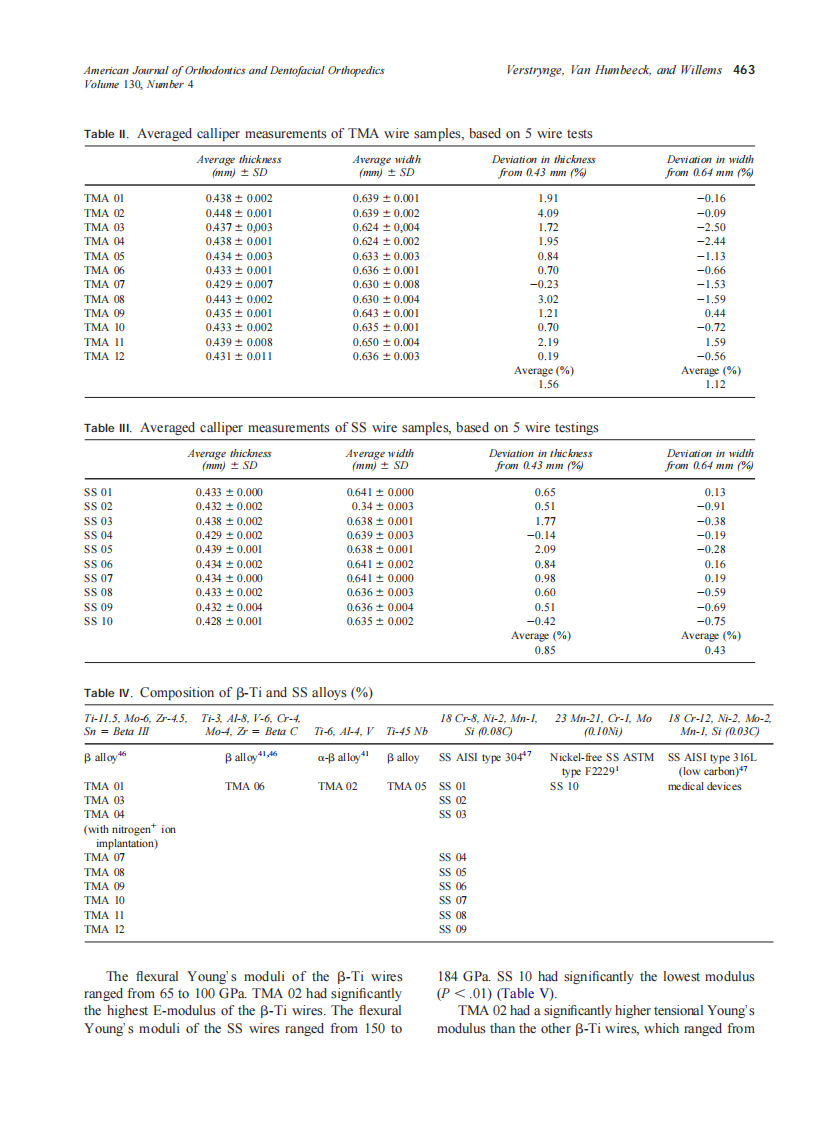 2006_130_4_460_470_Verstrynge.pdf 第4页