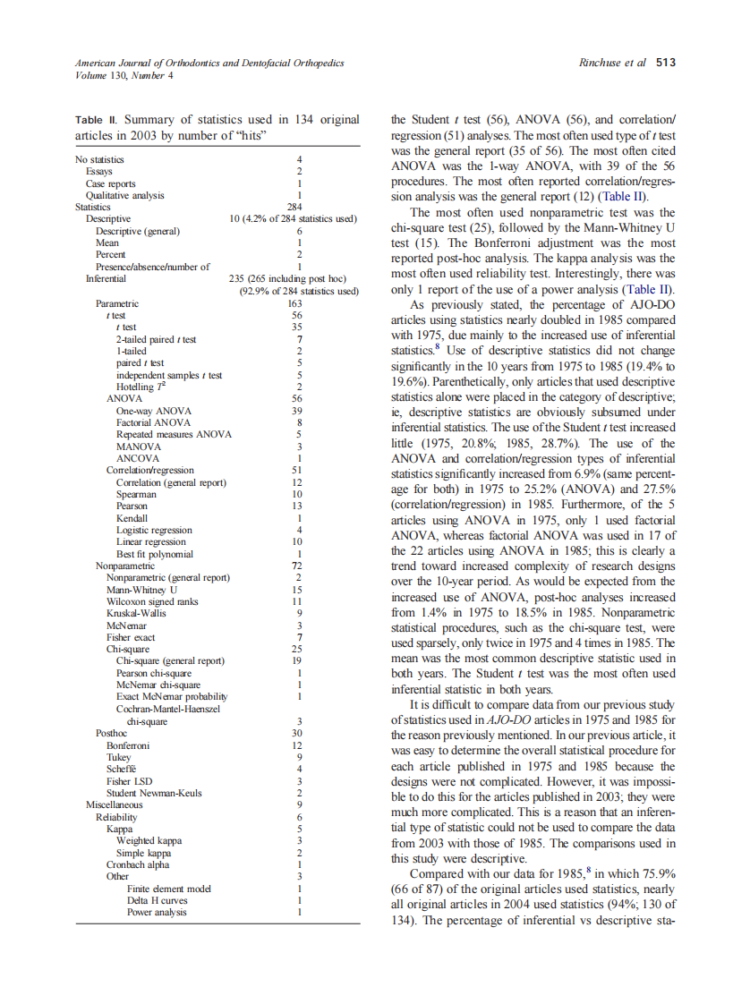 2006_130_4_511_515_Rinchuse.pdf 第3页