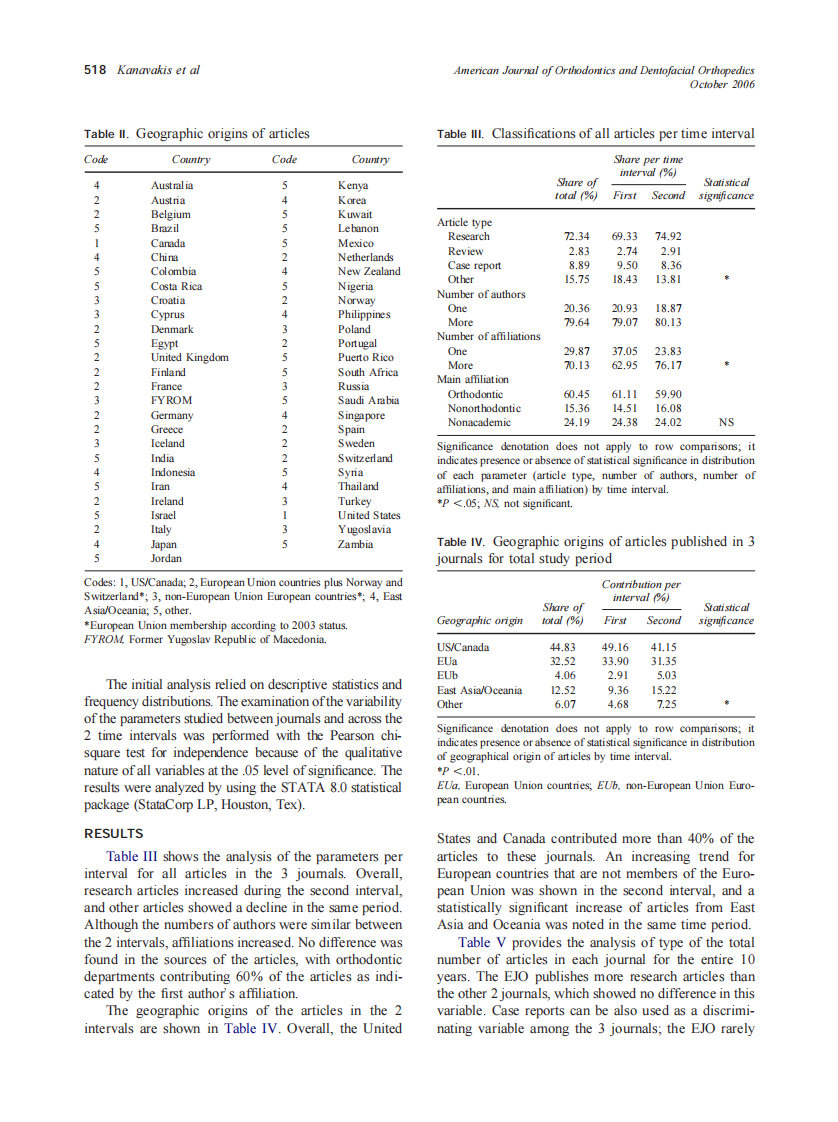 2006_130_4_516_522_Kanavakis.pdf 第3页