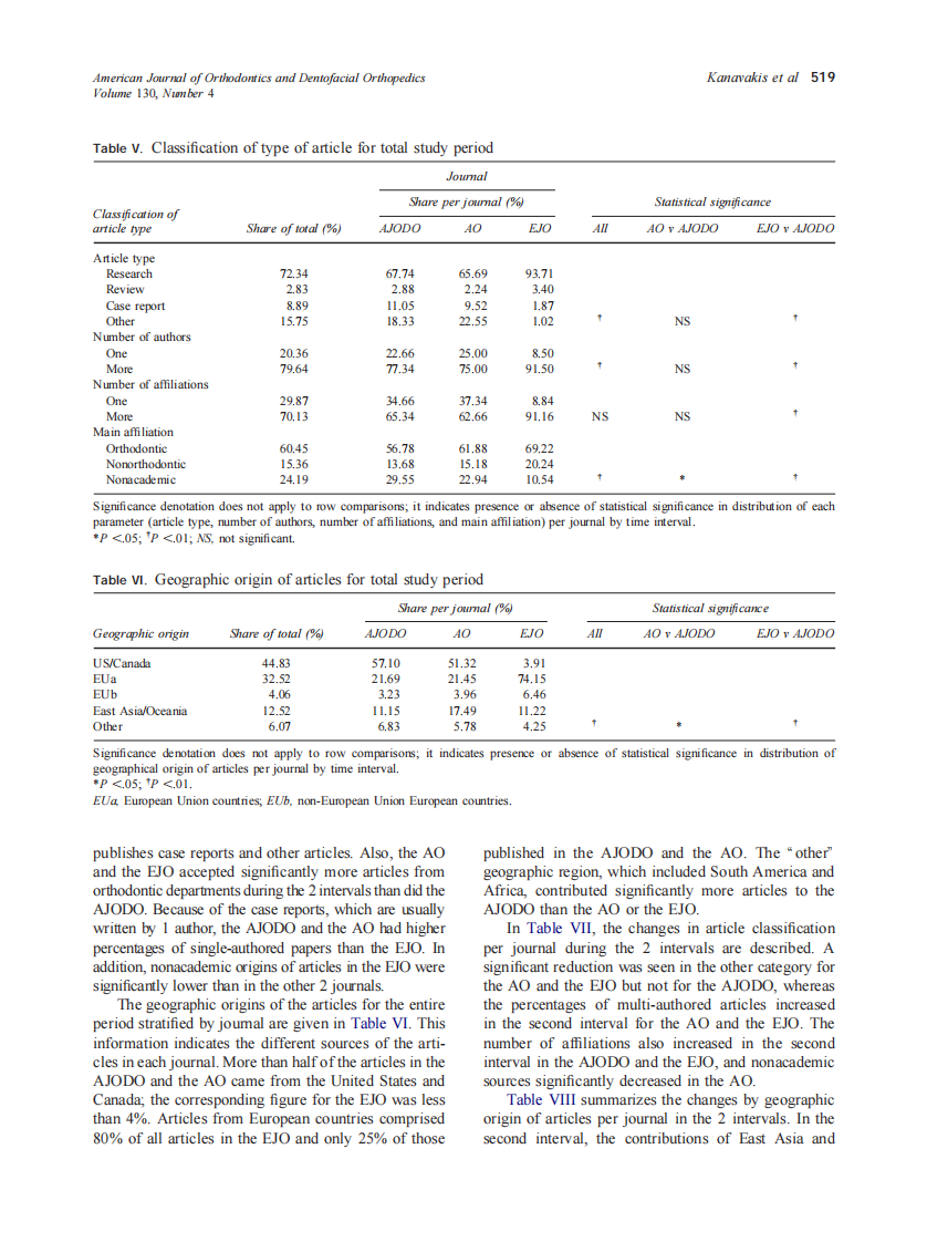 2006_130_4_516_522_Kanavakis.pdf 第4页