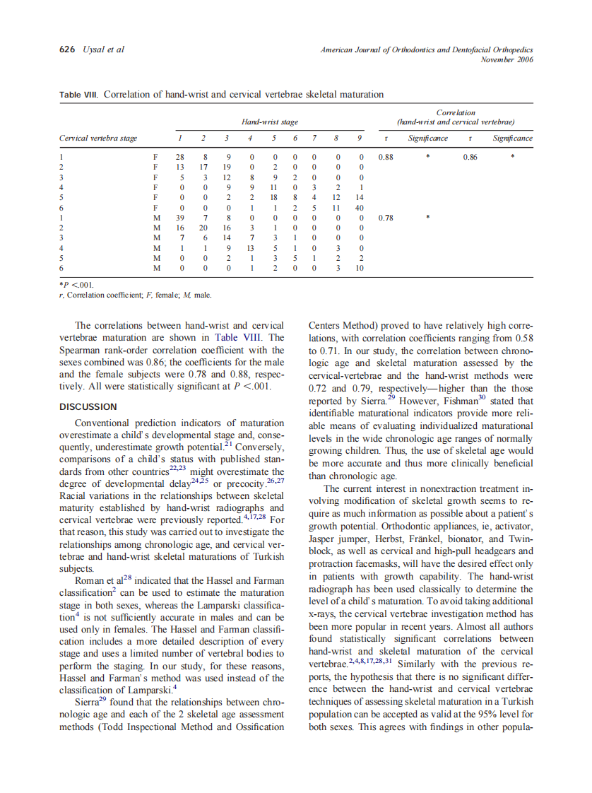 2006_130_5_622_628_Uysal.pdf 第5页