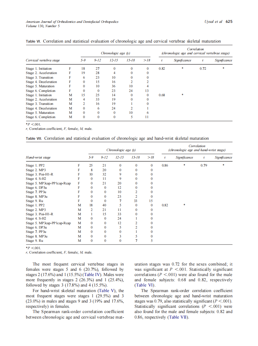 2006_130_5_622_628_Uysal.pdf 第4页