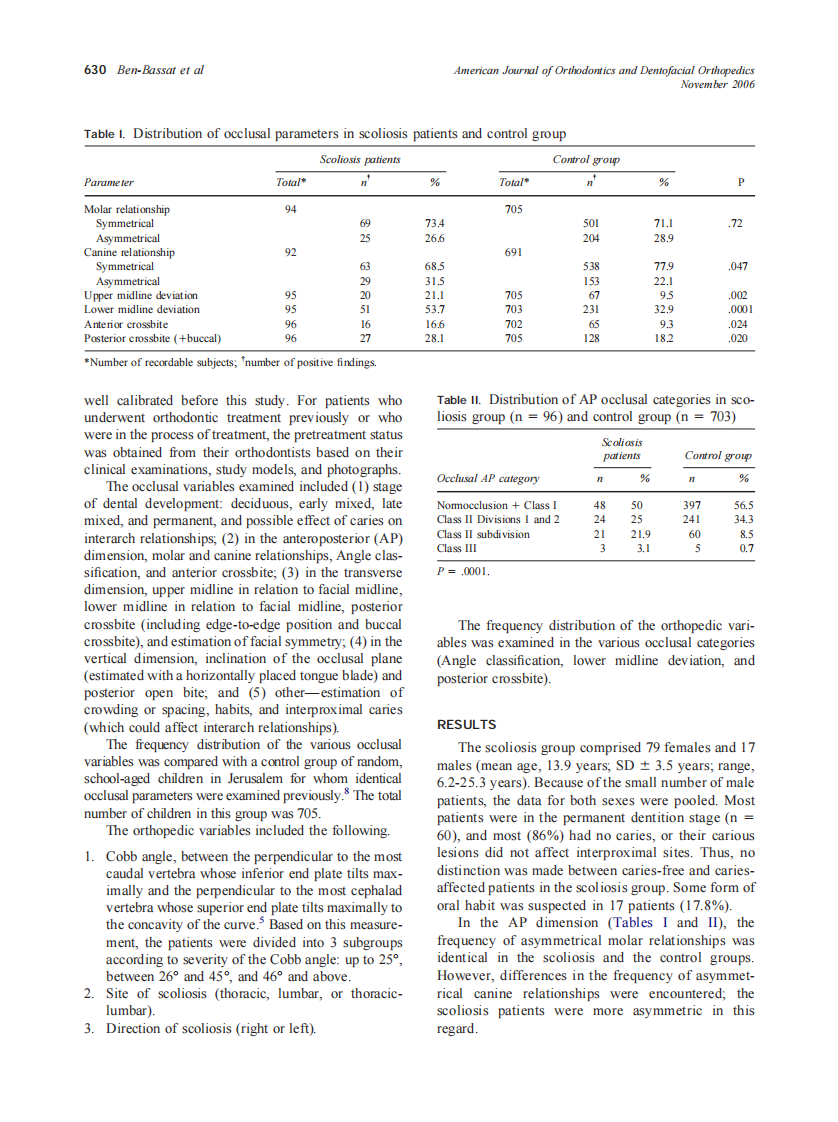 2006_130_5_629_633_Ben-Bassat.pdf 第2页