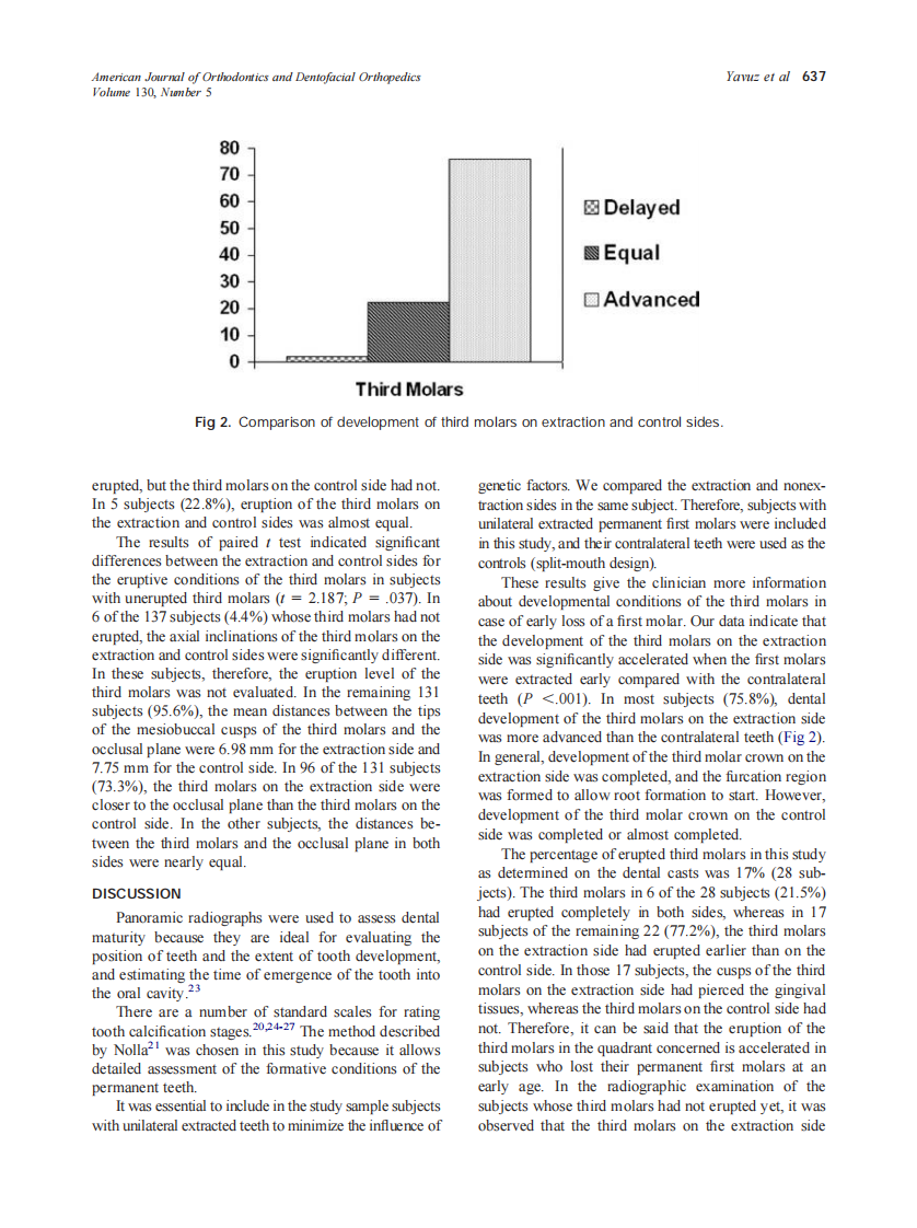 2006_130_5_634_638_Yavuz.pdf 第4页