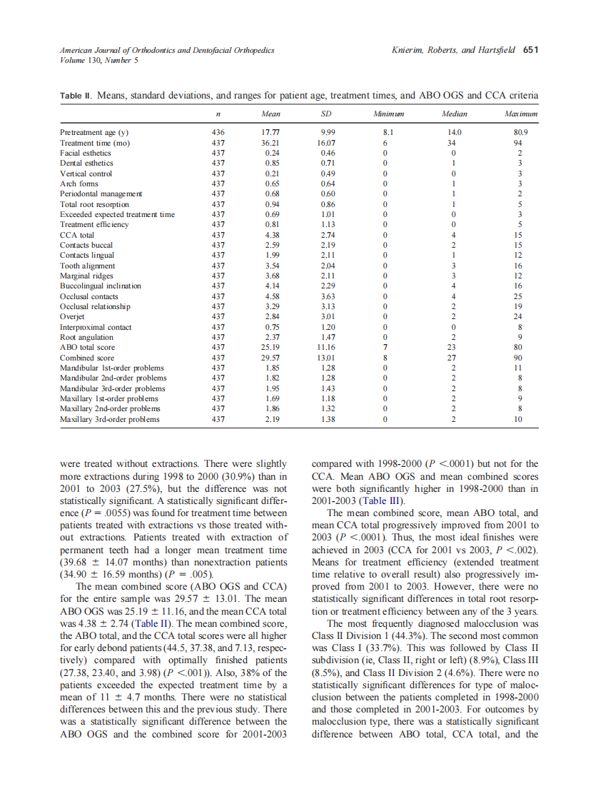 2006_130_5_648.e1_648.e11_Knierim.pdf 第4页