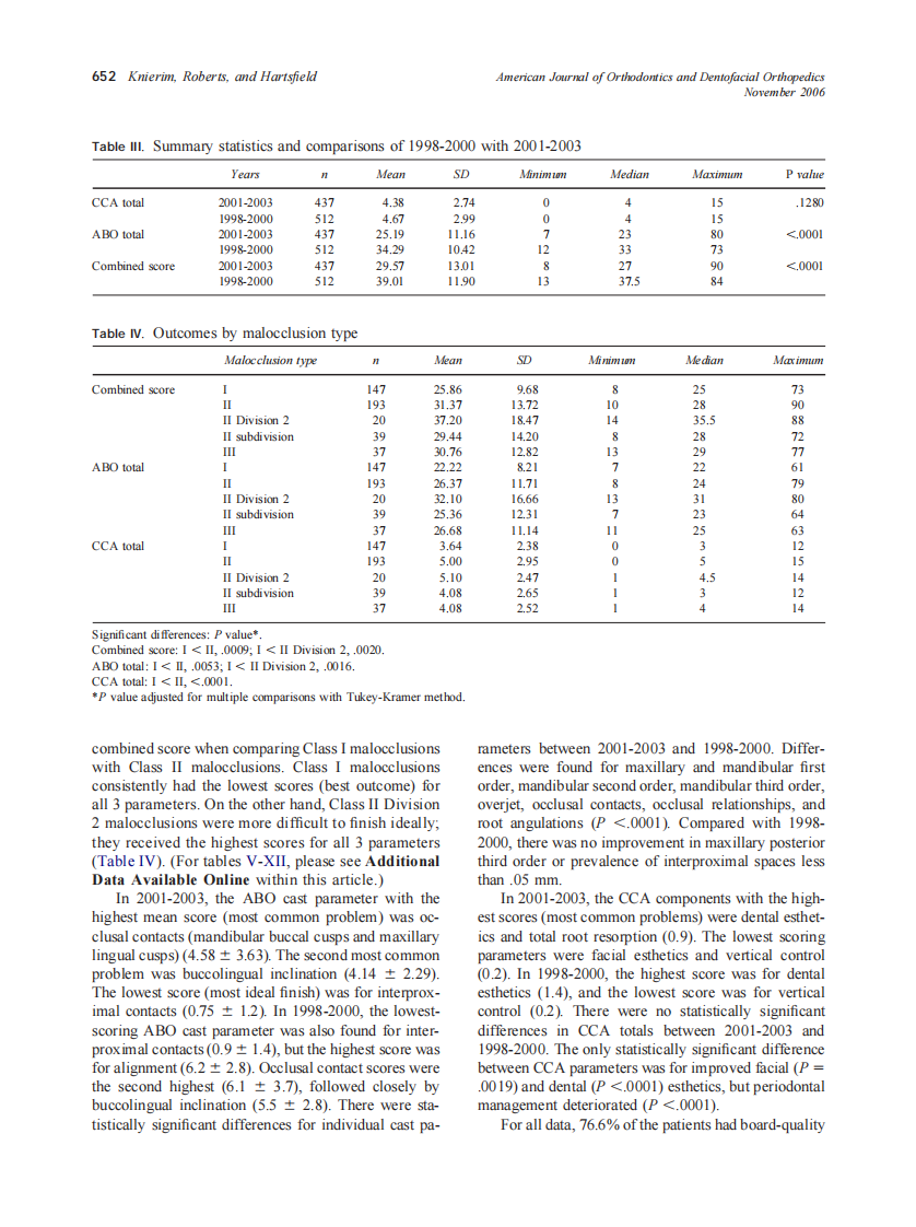 2006_130_5_648.e1_648.e11_Knierim.pdf 第5页