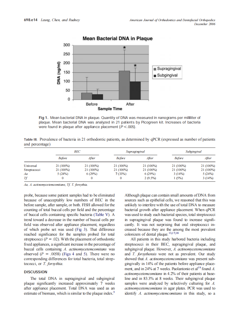 2006_130_6_698.e11_698.e18_Leung.pdf 第4页