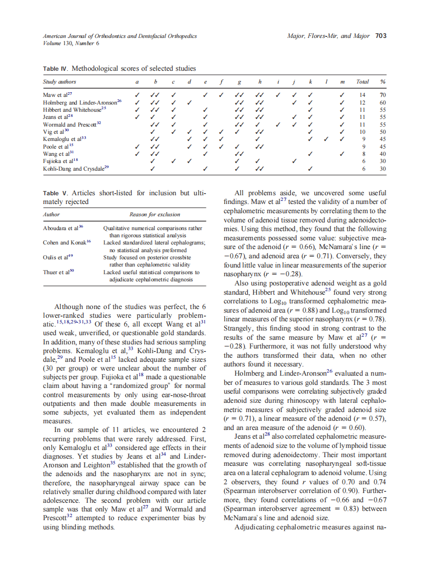 2006_130_6_700_708_Major.pdf 第4页