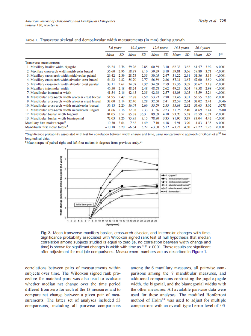 2006_130_6_721_731_Hesby.pdf 第5页