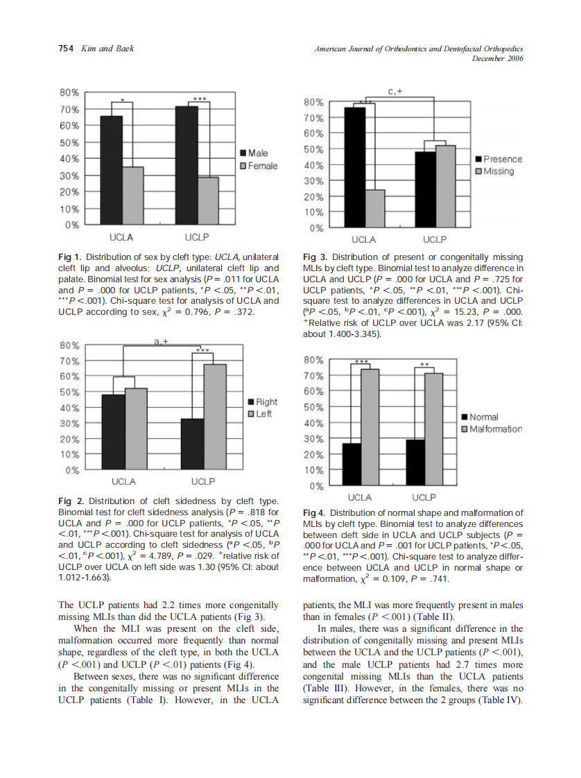 2006_130_6_752_758_Kim.pdf 第3页