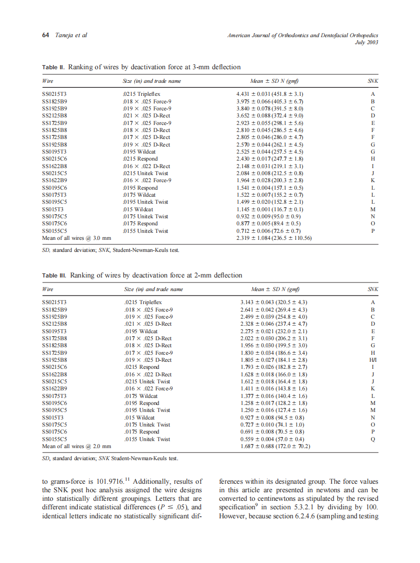 2003_124_1_61_68_Taneja.pdf 第4页