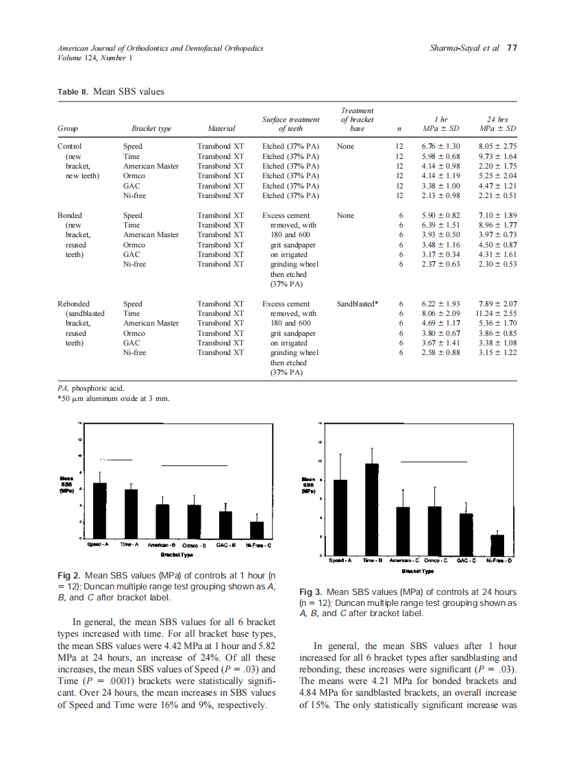 2003_124_1_74_82_Sharma-Sayal.pdf 第4页