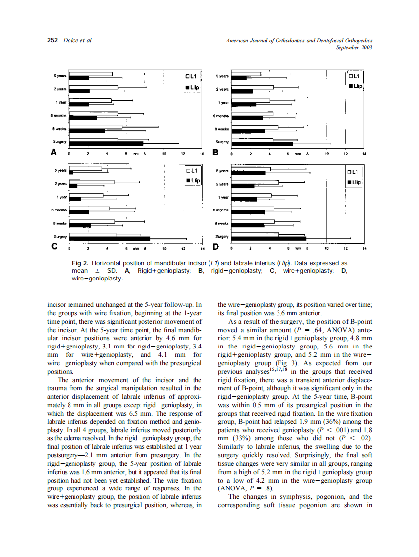 2003_124_3_249_256_Dolce.pdf 第4页