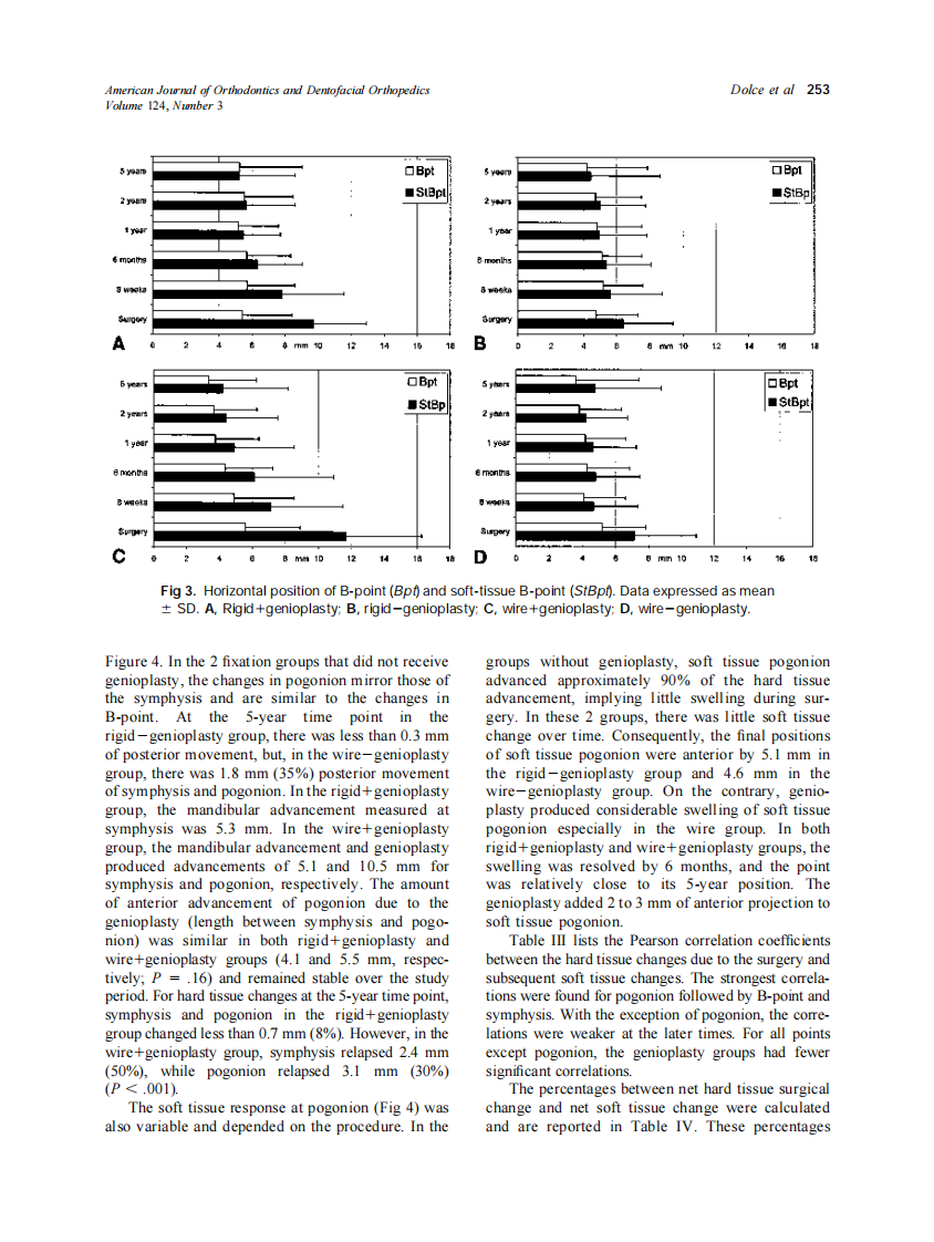 2003_124_3_249_256_Dolce.pdf 第5页