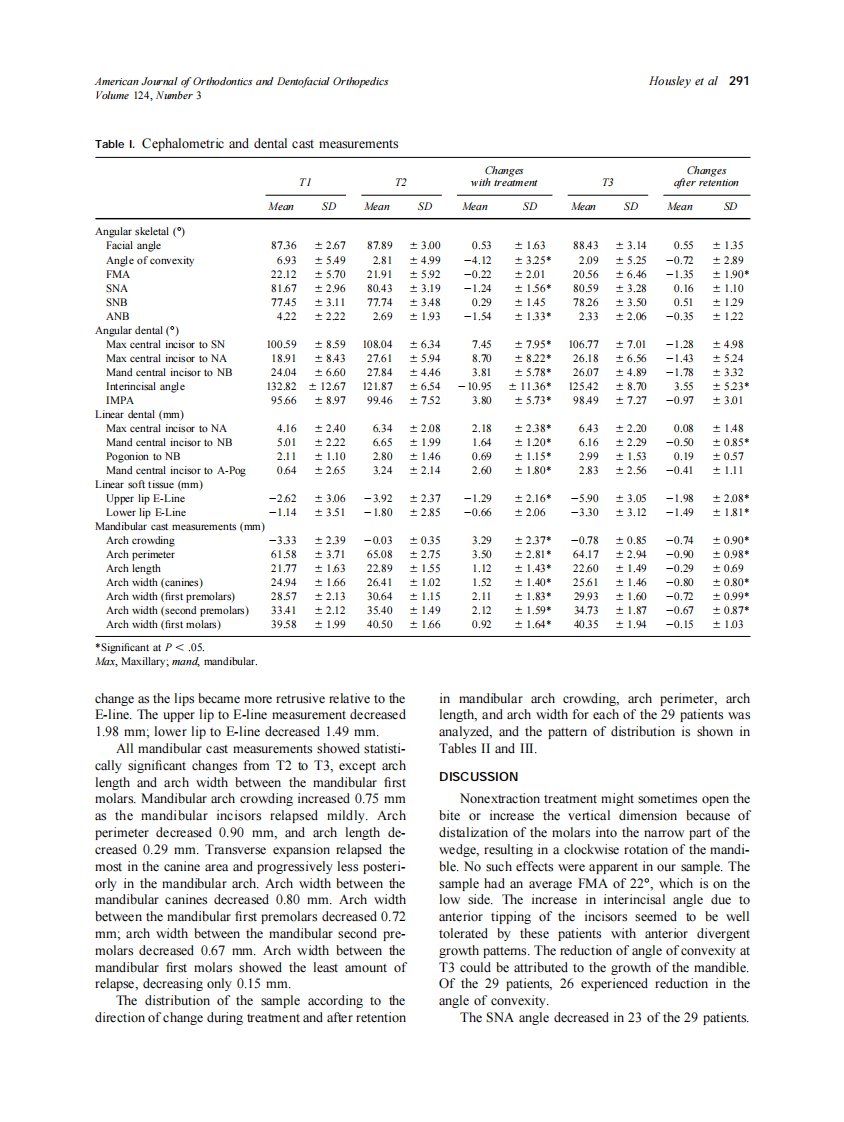 2003_124_3_288_293_Housley.pdf 第4页