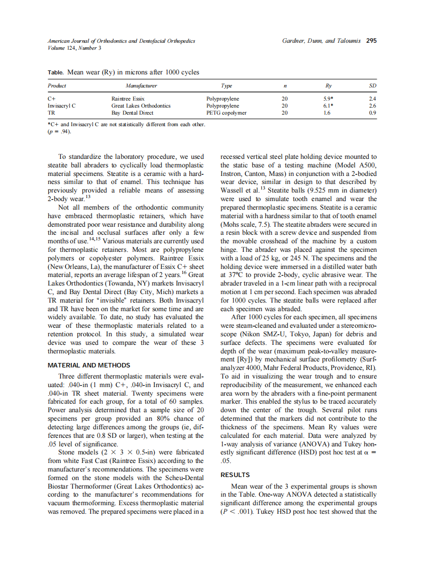 2003_124_3_294_297_Gardner.pdf 第2页