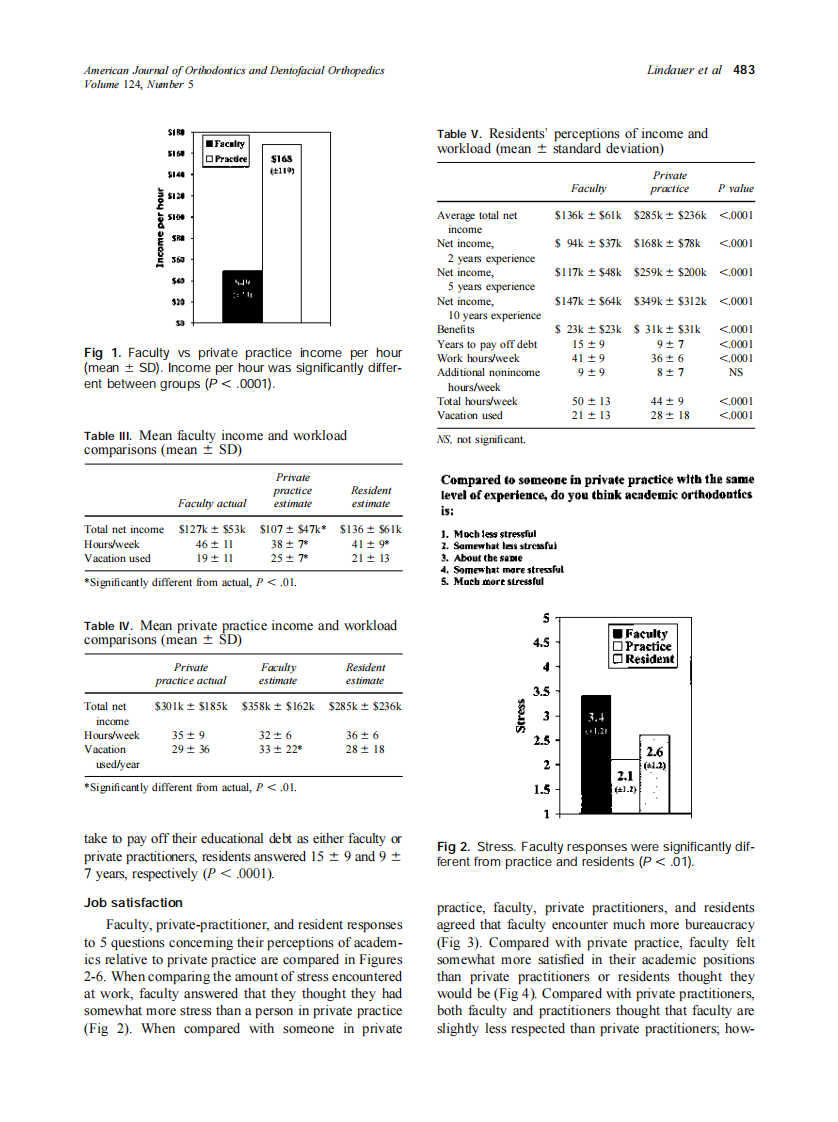 2003_124_5_480_487_Lindauer.pdf 第4页