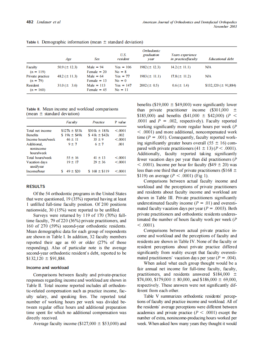 2003_124_5_480_487_Lindauer.pdf 第3页
