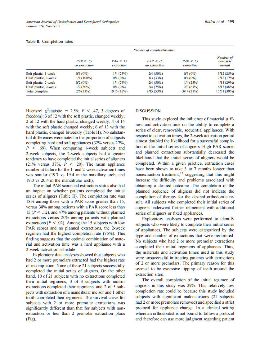 2003_124_5_496_501_Bollen.pdf 第4页