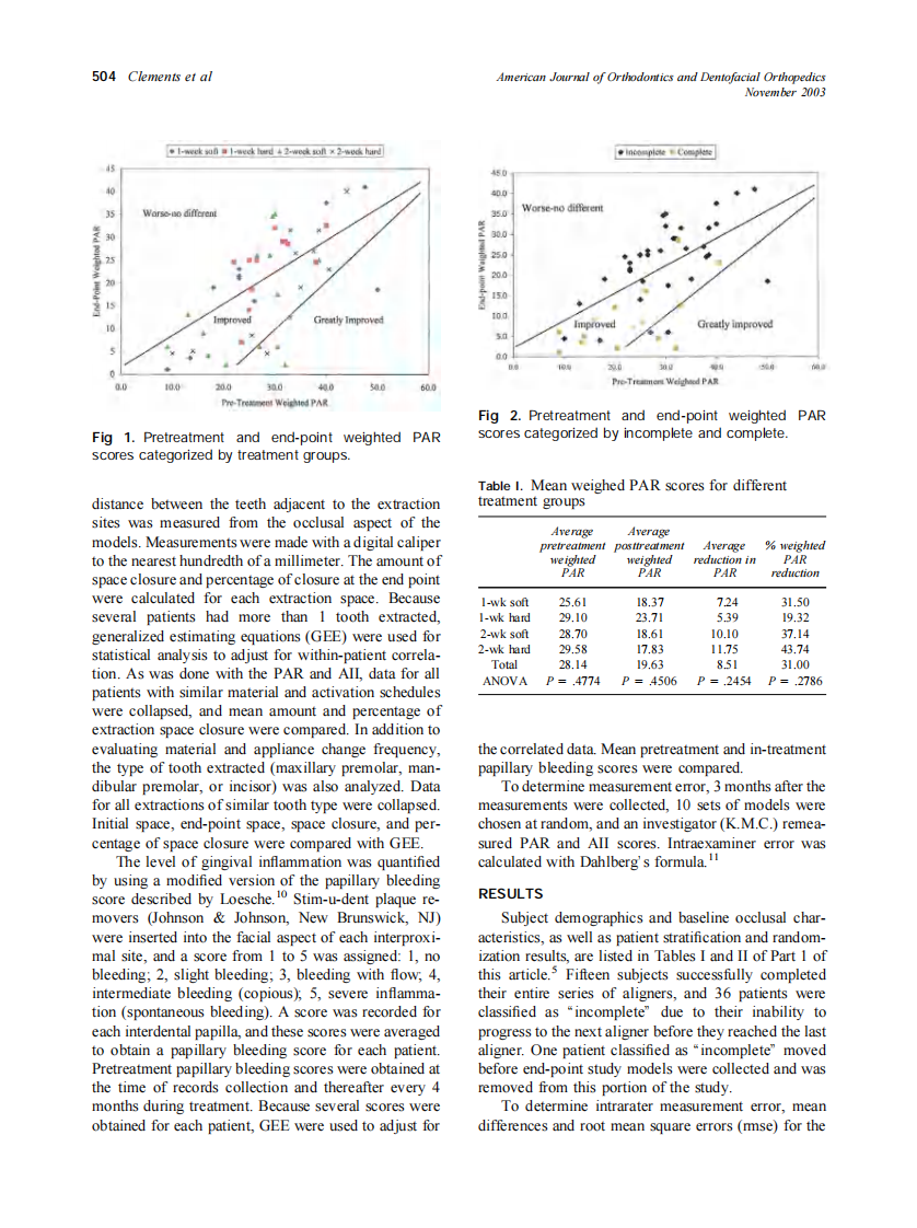 2003_124_5_502_508_Clements.pdf 第3页