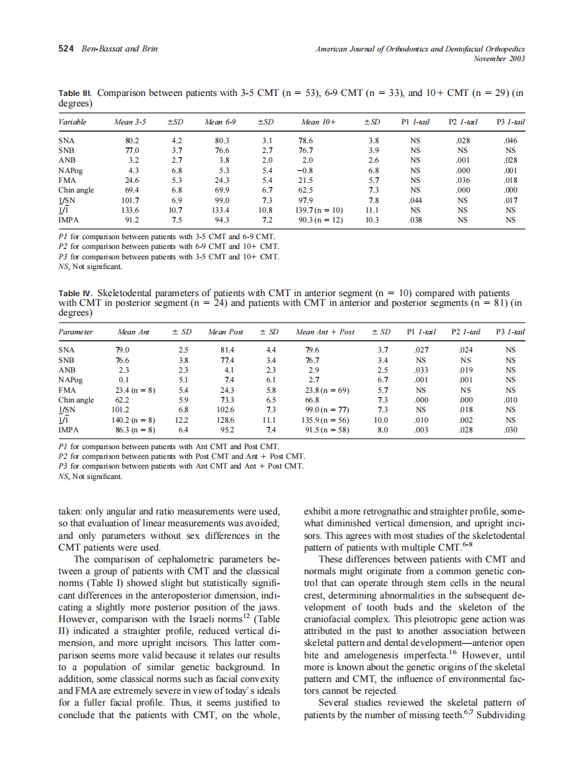 2003_124_5_521_525_Ben-Bassat.pdf 第4页