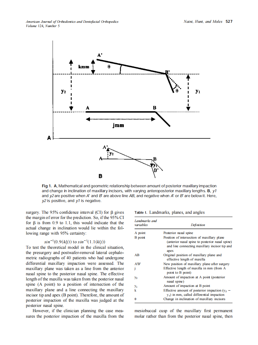 2003_124_5_526_529_Naini.pdf 第2页