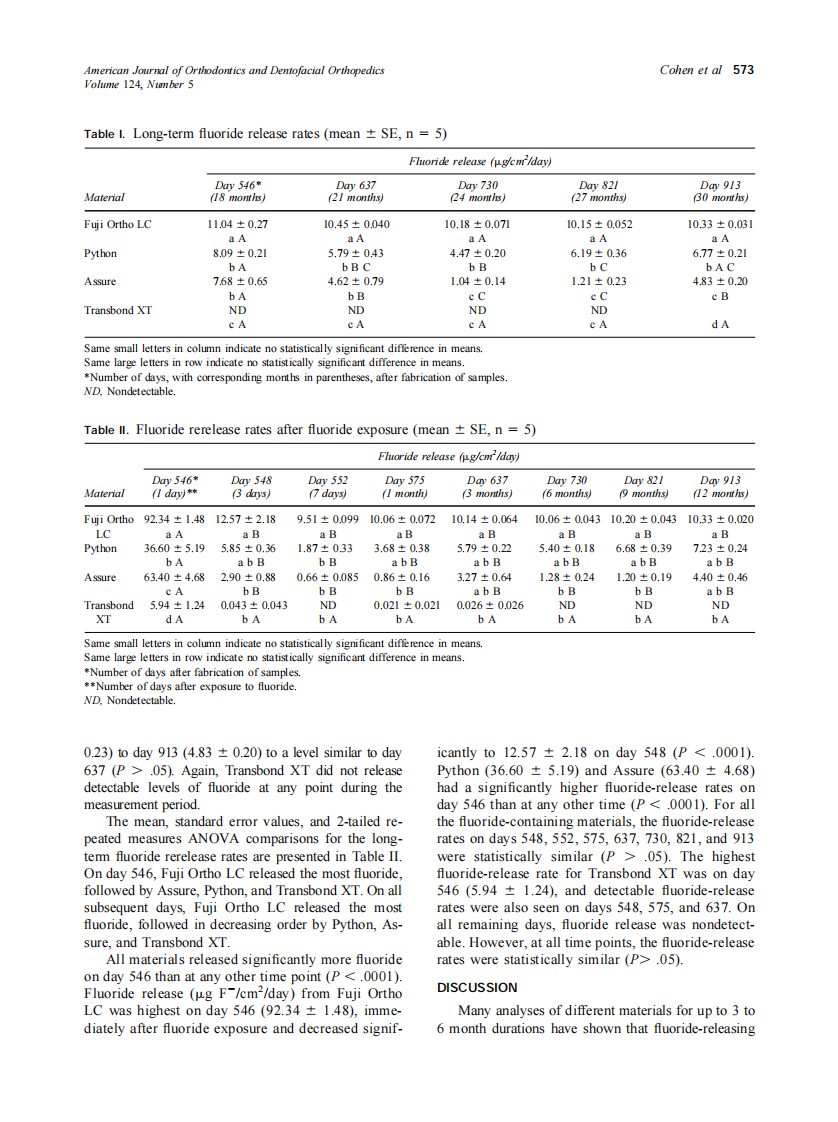 2003_124_5_571_576_Cohen.pdf 第3页