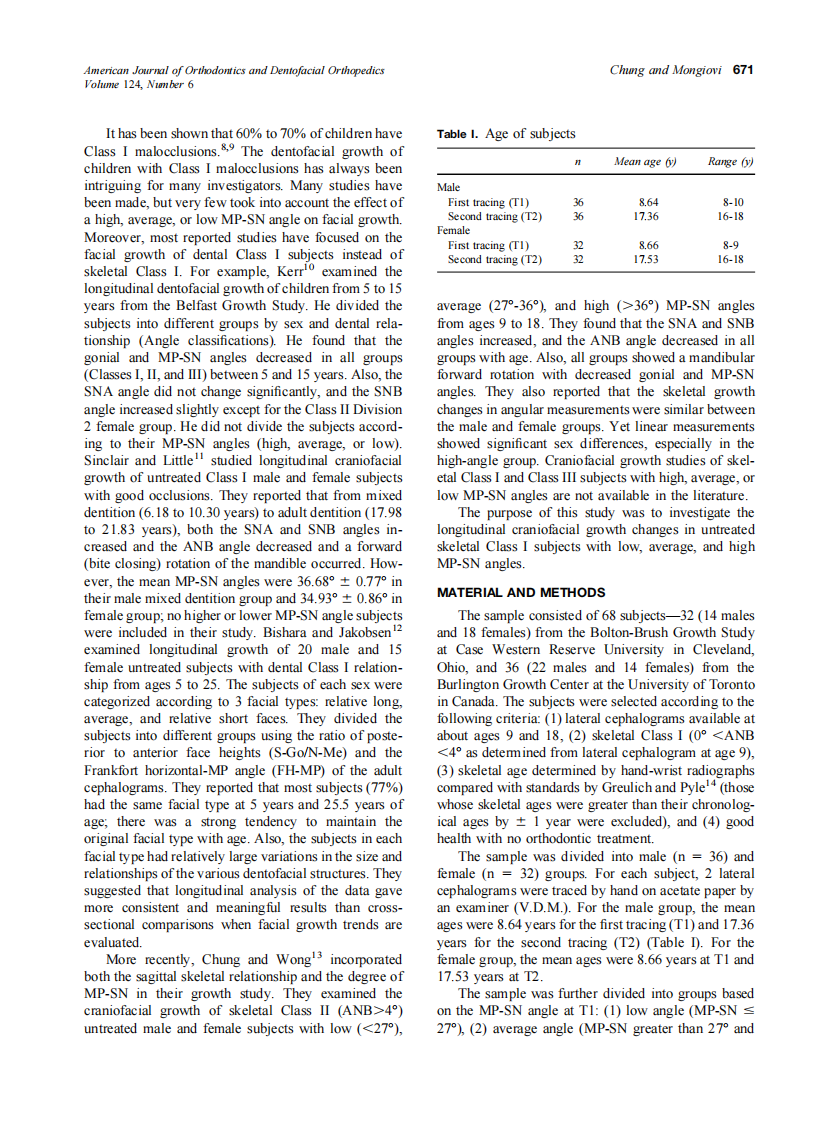 2003_124_6_670_678_Chung.pdf 第2页