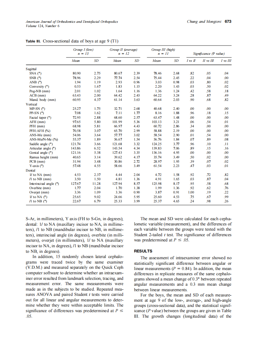 2003_124_6_670_678_Chung.pdf 第4页
