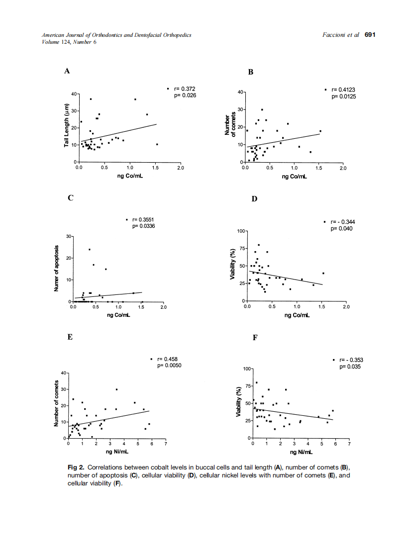2003_124_6_687_693_Faccioni.pdf 第5页