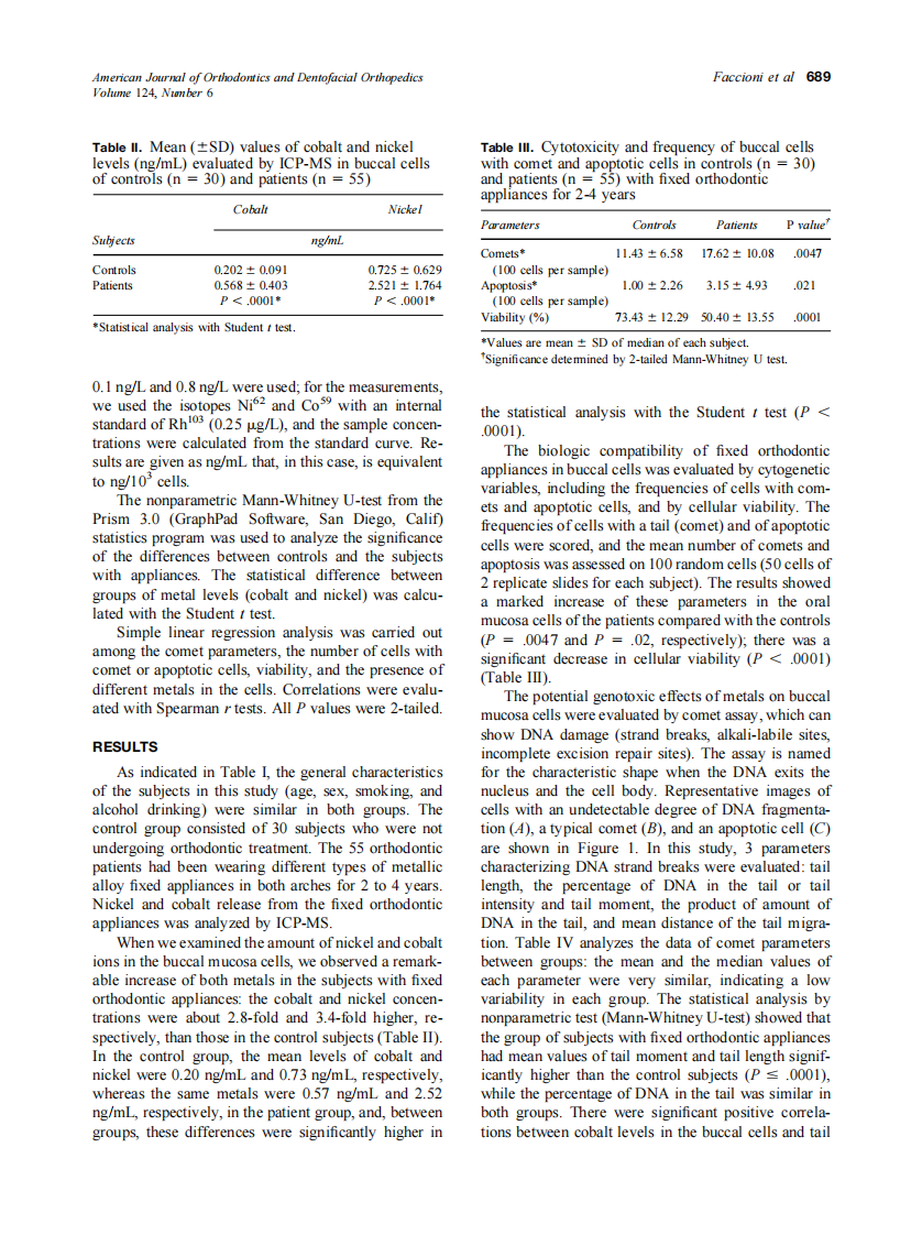 2003_124_6_687_693_Faccioni.pdf 第3页